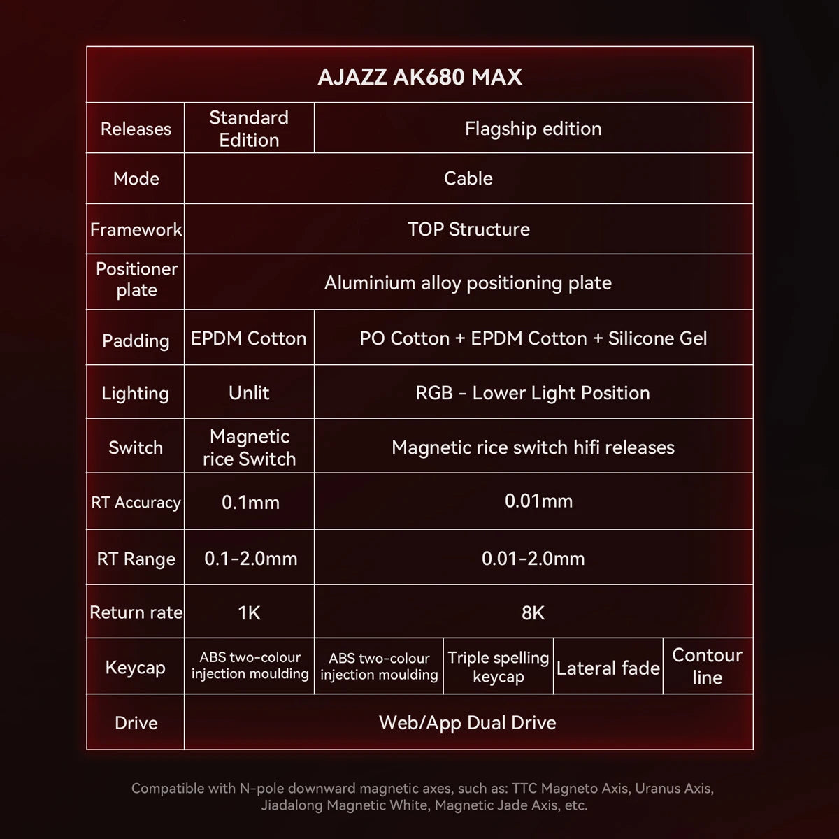 AK680 MAX Mechanical Keyboard HE Hall Effect Switch 60% 8K/1K RGB Wired/Wireless Gaming Rapid Trigger Magnetic Keyboard