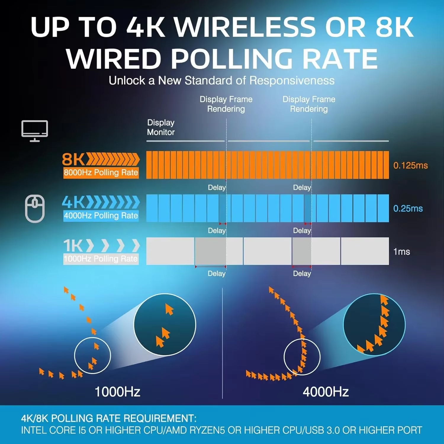 ATTACK SHARK X3PRO (Wireless)